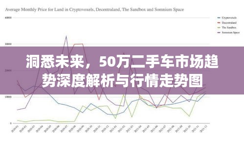 洞悉未来，50万二手车市场趋势深度解析与行情走势图