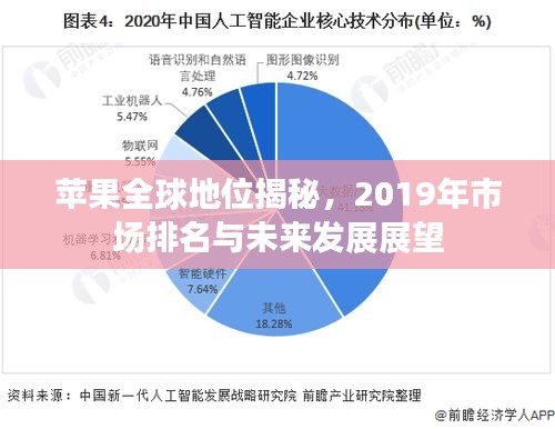 苹果全球地位揭秘，2019年市场排名与未来发展展望