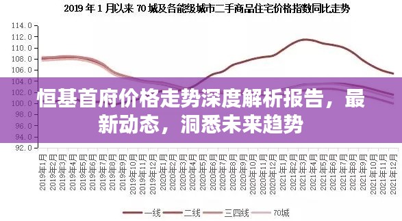 恒基首府价格走势深度解析报告，最新动态，洞悉未来趋势