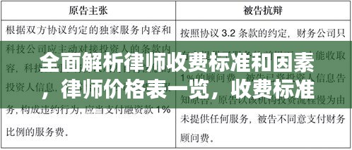 全面解析律师收费标准和因素，律师价格表一览，收费标准大揭秘！