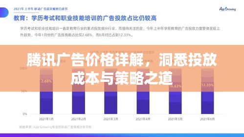 腾讯广告价格详解，洞悉投放成本与策略之道