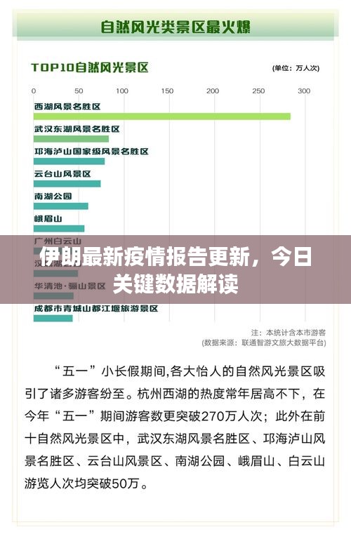 伊朗最新疫情报告更新，今日关键数据解读