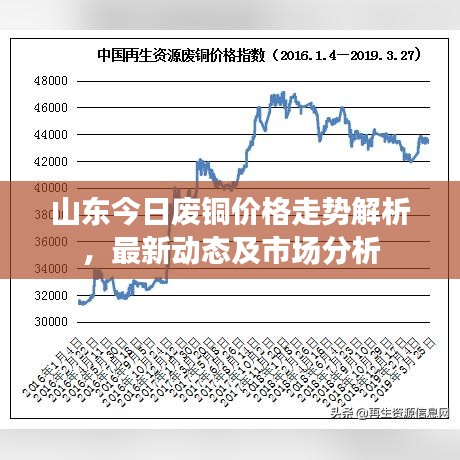 山东今日废铜价格走势解析，最新动态及市场分析