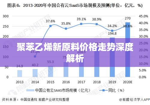 聚苯乙烯新原料价格走势深度解析