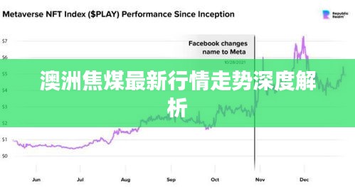 澳洲焦煤最新行情走势深度解析