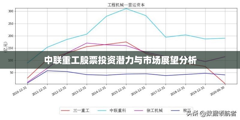 中联重工股票投资潜力与市场展望分析