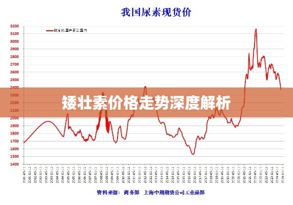 矮壮素价格走势深度解析