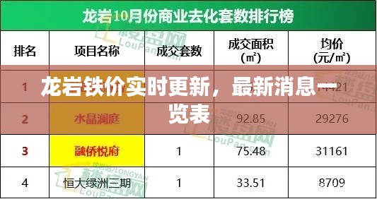 龙岩铁价实时更新，最新消息一览表