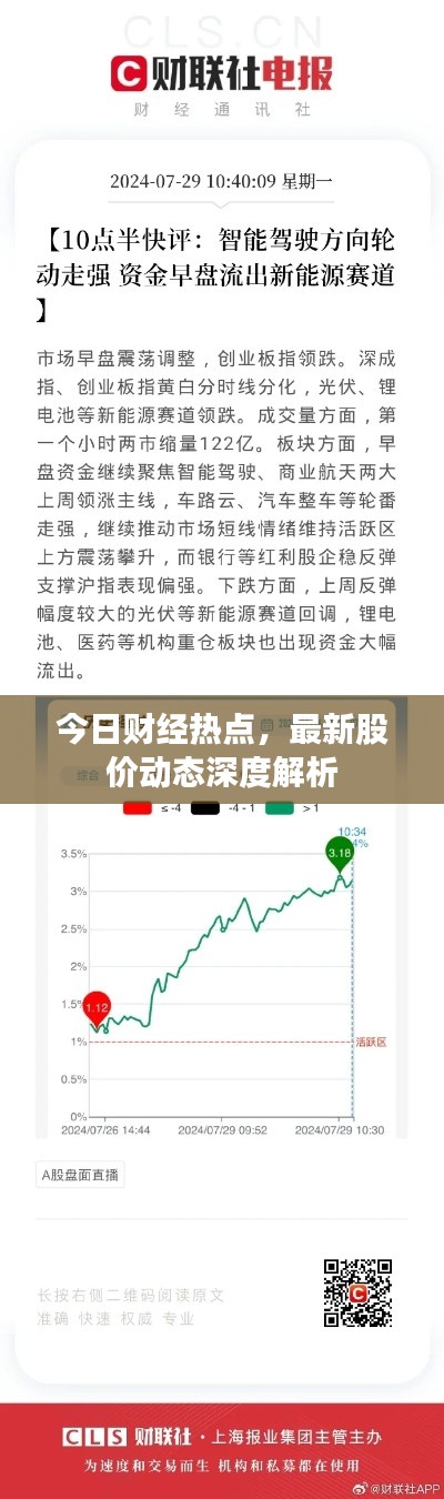 今日财经热点，最新股价动态深度解析