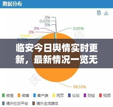 临安今日舆情实时更新，最新情况一览无余