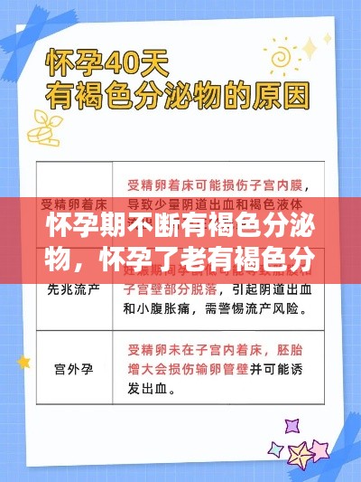 怀孕期不断有褐色分泌物，怀孕了老有褐色分泌物 