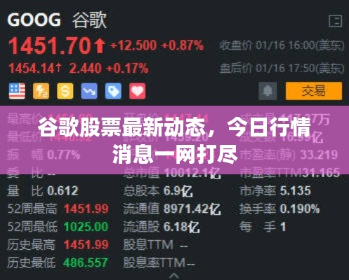 谷歌股票最新动态，今日行情消息一网打尽