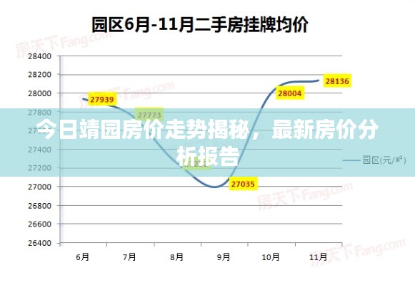 今日靖园房价走势揭秘，最新房价分析报告