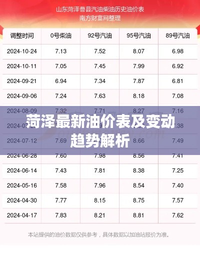 菏泽最新油价表及变动趋势解析