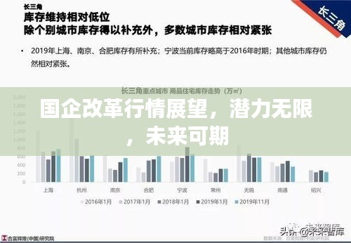 国企改革行情展望，潜力无限，未来可期