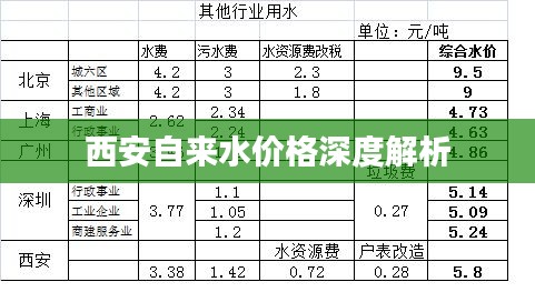 西安自来水价格深度解析