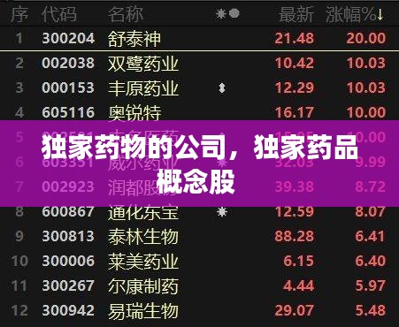 独家药物的公司，独家药品概念股 