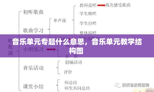 音乐单元专题什么意思，音乐单元教学结构图 