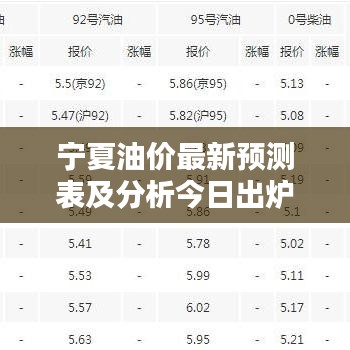 宁夏油价最新预测表及分析今日出炉！